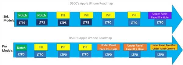 苹果韩版的屏幕:苹果入局！曝iPhone 17 Pro或将采用屏下方案